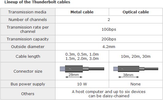 Metal-and-Optical-Thunderbolt-Cable