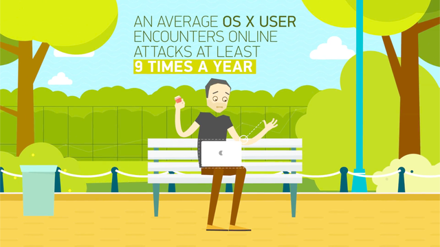 An average Mac user encountered 9 threats during the year