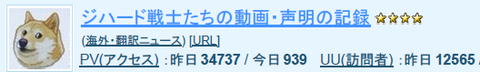 アクセス数