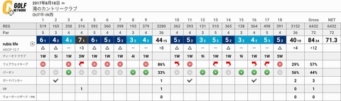 gnp_preview_scorecard 1