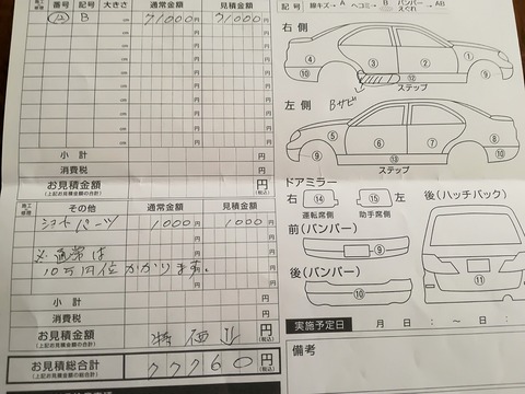 車の穴の修理 (1)