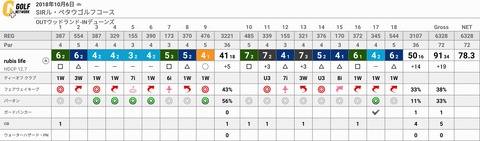 gnp_preview_scorecard