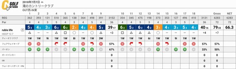 gnp_preview_scorecard