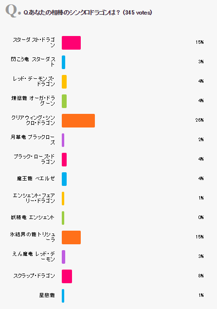 シンクロドラゴン