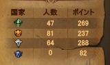 帝国人口
