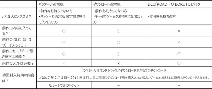 ナルト