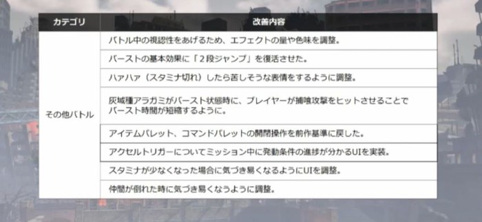 GE3(10)