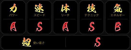 悟飯