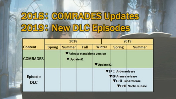 FF15スケジュール