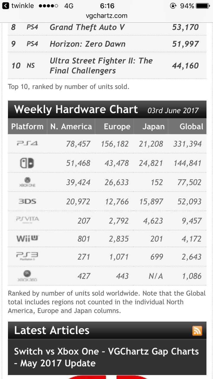 サード爆殺王ニンテンドースイッチ5.3殺目©2ch.net	->画像>2枚 