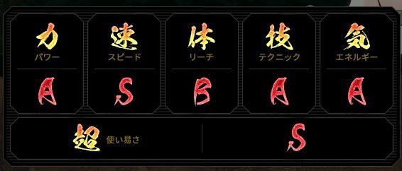 DBFZ(4)