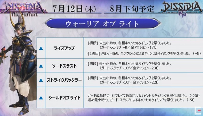DFFNT(2)