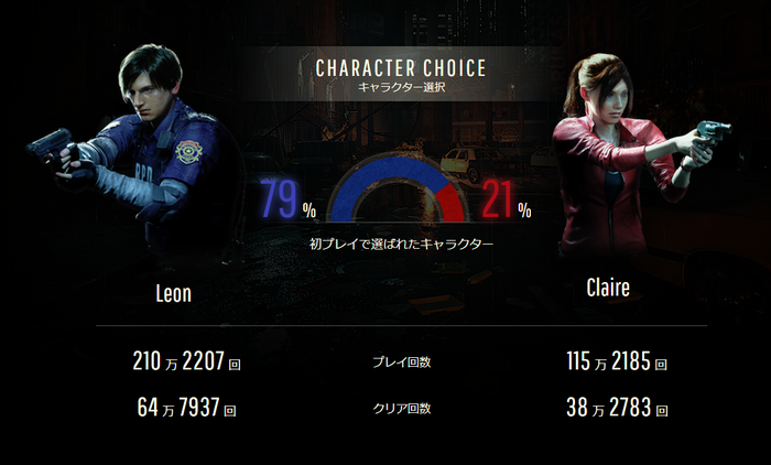 no titleバイオハザードRE2