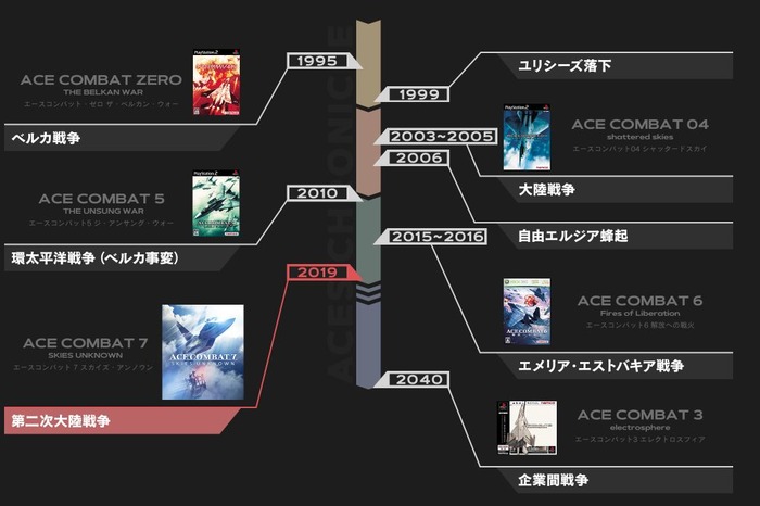AC7(3)