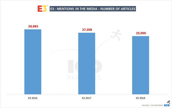 E3 2018メディアカバレッジ(1)