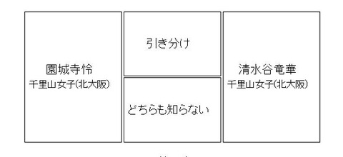 対決5