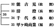 甲ケ崎3