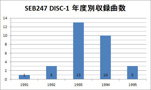 SEB247 DISC1 ǯÅÙÊ̼ýÏ¿¶Ê¿ô