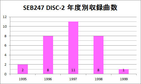 SEB247 DISC2 ǯÅÙÊ̼ýÏ¿¶Ê¿ô