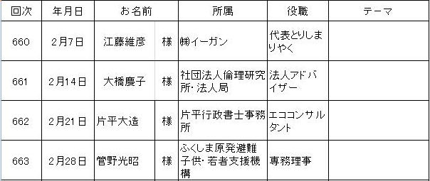 ２月福島