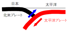 プレートと地震