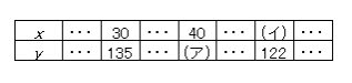 23年大問3の2