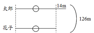 例題2の2