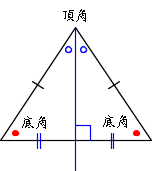 二等辺三角形