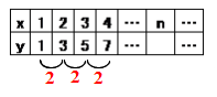 規則性の表の2