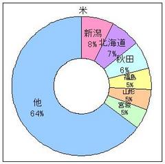 米2