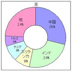 茶2