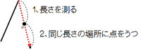 点のとり方1