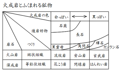 鉱物 無色 NHK高校講座