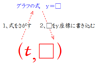 こつ