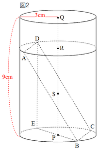 図1の2