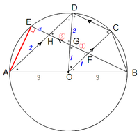 図2の3