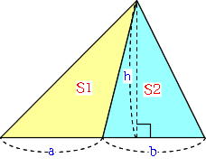 面積の比の説明