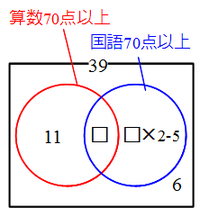 例題3