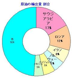 原油b