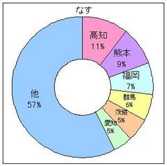 なす2