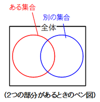 2つの部分集合とベン図