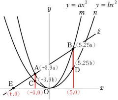 1(6)の3