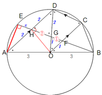 図2の4