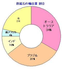 鉄鉱石b