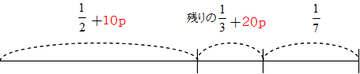 2の1