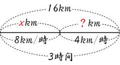 速さ図