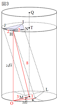 図3の2