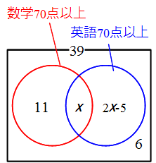 例題2