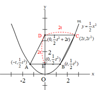 1(6)の6