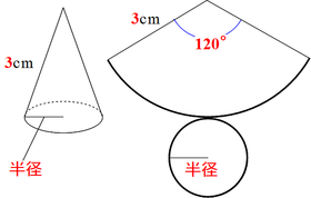 Math 円錐の展開図の中心角と母線 半径 中学生 働きアリ The 2nd